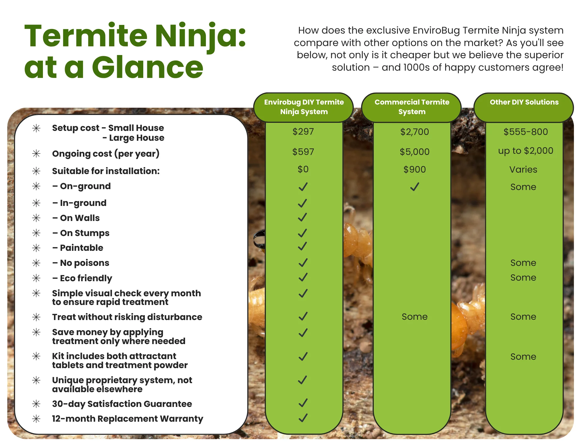 Termite Ninja - Ultimate DIY Termite Eradication System - Image 4